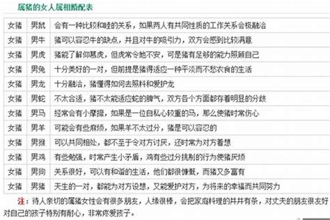 1995 年 生肖|1995年属猪的最佳配偶 95年属猪的和什么属相最配